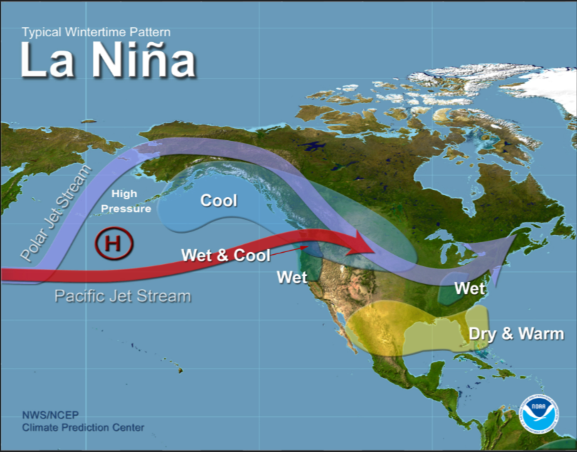 La Nina